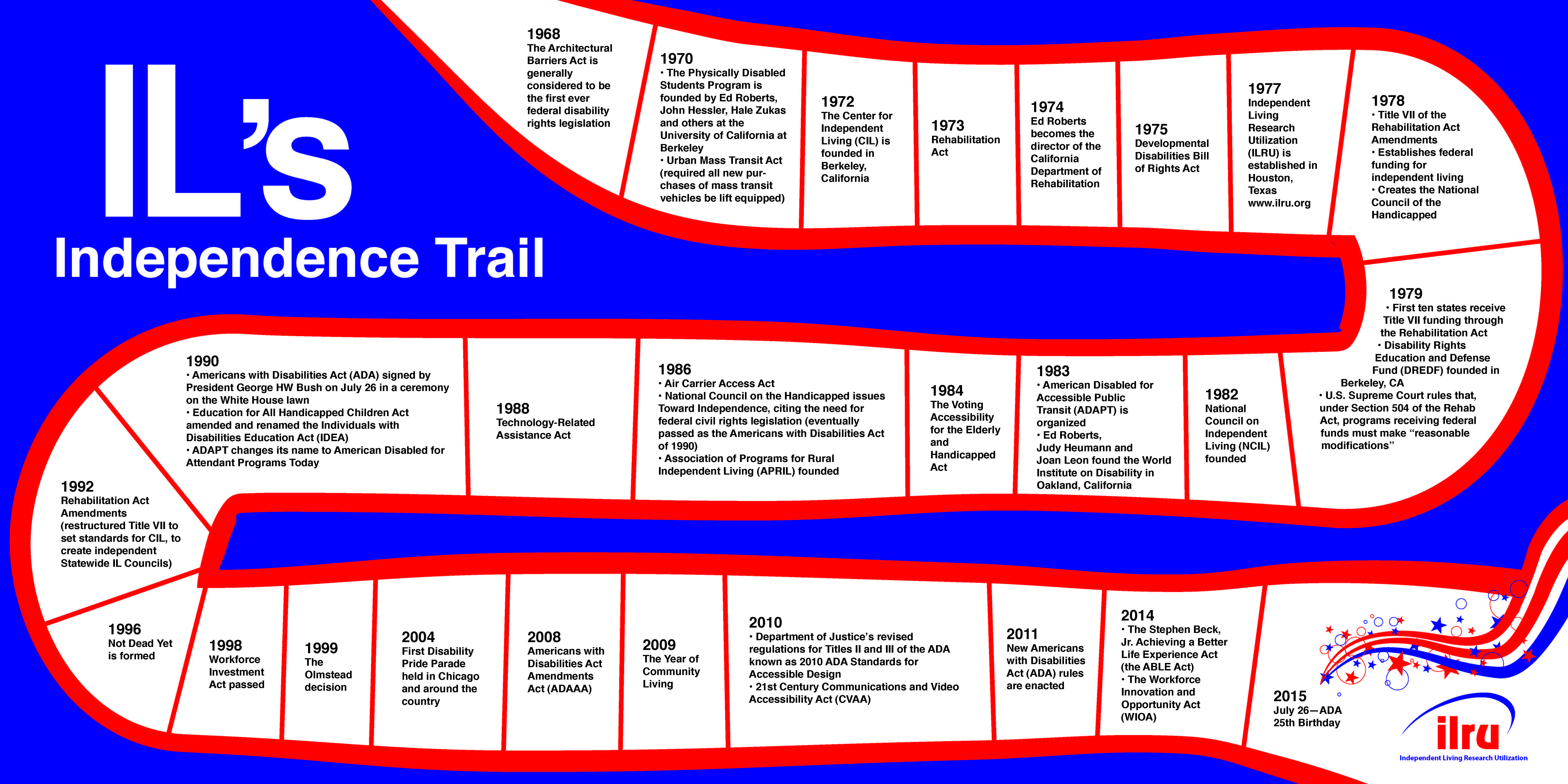 timeline poster project