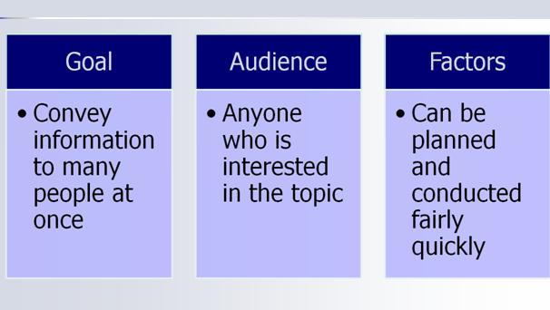 Goal - Convey information to many people at once. Audience - Anyone who is interested in the topic. Factors - Can be planned and conducted fairly quickly